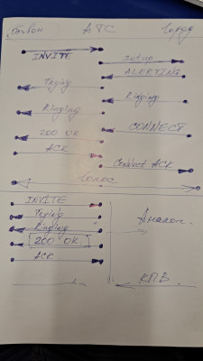 Connect_types.jpg