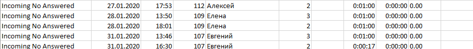 no answered.png